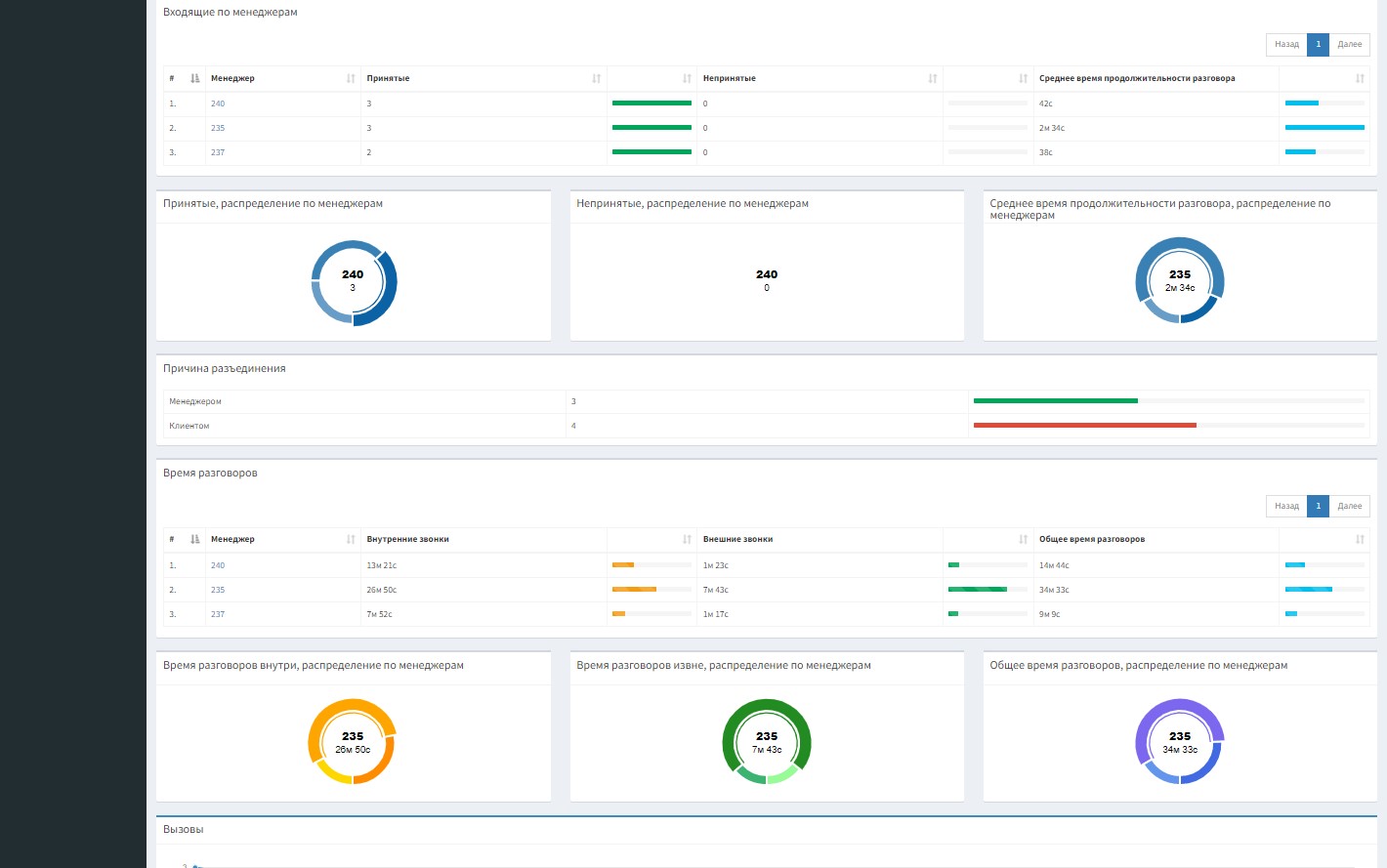 Система статистики Asterisk и FreePBX - fetg.uz